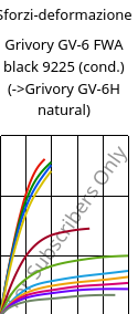 Sforzi-deformazione , Grivory GV-6 FWA black 9225 (cond.), PA*-GF60, EMS-GRIVORY