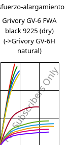 Esfuerzo-alargamiento , Grivory GV-6 FWA black 9225 (Seco), PA*-GF60, EMS-GRIVORY