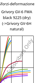 Sforzi-deformazione , Grivory GV-6 FWA black 9225 (Secco), PA*-GF60, EMS-GRIVORY