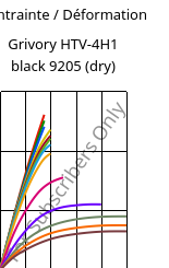 Contrainte / Déformation , Grivory HTV-4H1 black 9205 (sec), PA6T/6I-GF40, EMS-GRIVORY