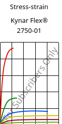 Stress-strain , Kynar Flex® 2750-01, PVDF, ARKEMA