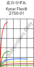  応力-ひずみ. , Kynar Flex® 2750-01, PVDF, ARKEMA