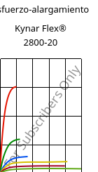 Esfuerzo-alargamiento , Kynar Flex® 2800-20, PVDF, ARKEMA