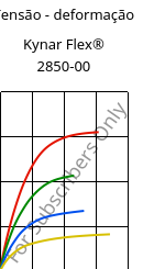 Tensão - deformação , Kynar Flex® 2850-00, PVDF, ARKEMA