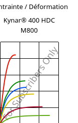 Contrainte / Déformation , Kynar® 400 HDC M800, PVDF-I, ARKEMA