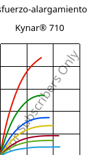 Esfuerzo-alargamiento , Kynar® 710, PVDF, ARKEMA