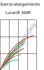 Esfuerzo-alargamiento , Luran® 368R, SAN, INEOS Styrolution