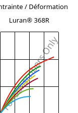 Contrainte / Déformation , Luran® 368R, SAN, INEOS Styrolution