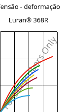 Tensão - deformação , Luran® 368R, SAN, INEOS Styrolution