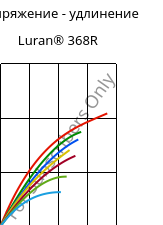 Напряжение - удлинение , Luran® 368R, SAN, INEOS Styrolution