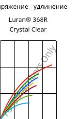 Напряжение - удлинение , Luran® 368R Crystal Clear, SAN, INEOS Styrolution