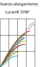 Esfuerzo-alargamiento , Luran® 378P, SAN, INEOS Styrolution
