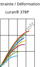 Contrainte / Déformation , Luran® 378P, SAN, INEOS Styrolution