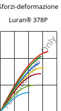 Sforzi-deformazione , Luran® 378P, SAN, INEOS Styrolution