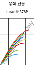 응력-신율 , Luran® 378P, SAN, INEOS Styrolution