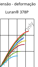 Tensão - deformação , Luran® 378P, SAN, INEOS Styrolution