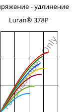 Напряжение - удлинение , Luran® 378P, SAN, INEOS Styrolution