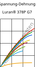 Spannung-Dehnung , Luran® 378P G7, SAN-GF35, INEOS Styrolution