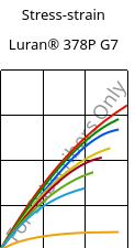 Stress-strain , Luran® 378P G7, SAN-GF35, INEOS Styrolution