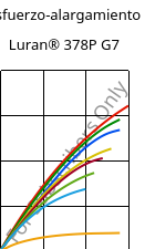 Esfuerzo-alargamiento , Luran® 378P G7, SAN-GF35, INEOS Styrolution