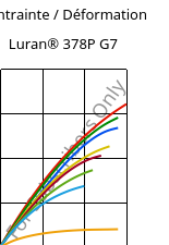 Contrainte / Déformation , Luran® 378P G7, SAN-GF35, INEOS Styrolution