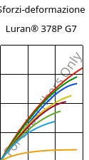 Sforzi-deformazione , Luran® 378P G7, SAN-GF35, INEOS Styrolution