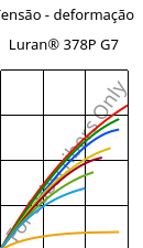 Tensão - deformação , Luran® 378P G7, SAN-GF35, INEOS Styrolution