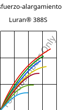 Esfuerzo-alargamiento , Luran® 388S, SAN, INEOS Styrolution