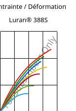 Contrainte / Déformation , Luran® 388S, SAN, INEOS Styrolution