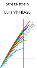 Stress-strain , Luran® HD-20, SAN, INEOS Styrolution