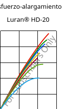 Esfuerzo-alargamiento , Luran® HD-20, SAN, INEOS Styrolution