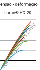 Tensão - deformação , Luran® HD-20, SAN, INEOS Styrolution
