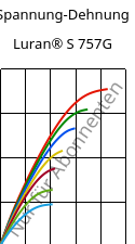 Spannung-Dehnung , Luran® S 757G, ASA, INEOS Styrolution