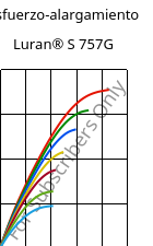 Esfuerzo-alargamiento , Luran® S 757G, ASA, INEOS Styrolution