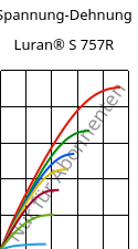 Spannung-Dehnung , Luran® S 757R, ASA, INEOS Styrolution