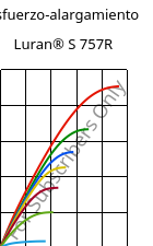 Esfuerzo-alargamiento , Luran® S 757R, ASA, INEOS Styrolution