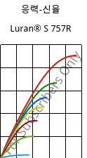 응력-신율 , Luran® S 757R, ASA, INEOS Styrolution