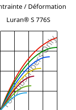 Contrainte / Déformation , Luran® S 776S, ASA, INEOS Styrolution