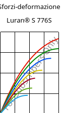 Sforzi-deformazione , Luran® S 776S, ASA, INEOS Styrolution