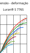 Tensão - deformação , Luran® S 776S, ASA, INEOS Styrolution