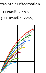 Contrainte / Déformation , Luran® S 776SE, ASA, INEOS Styrolution