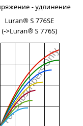 Напряжение - удлинение , Luran® S 776SE, ASA, INEOS Styrolution