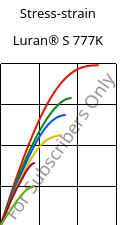 Stress-strain , Luran® S 777K, ASA, INEOS Styrolution