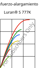 Esfuerzo-alargamiento , Luran® S 777K, ASA, INEOS Styrolution