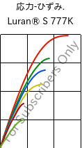  応力-ひずみ. , Luran® S 777K, ASA, INEOS Styrolution