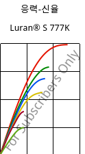 응력-신율 , Luran® S 777K, ASA, INEOS Styrolution