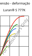 Tensão - deformação , Luran® S 777K, ASA, INEOS Styrolution