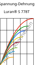 Spannung-Dehnung , Luran® S 778T, ASA, INEOS Styrolution