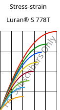 Stress-strain , Luran® S 778T, ASA, INEOS Styrolution