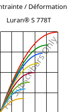 Contrainte / Déformation , Luran® S 778T, ASA, INEOS Styrolution